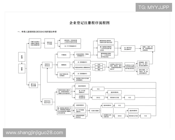 PG问鼎国际注册入口常见问题及解决方案帮助用户顺利完成注册流程